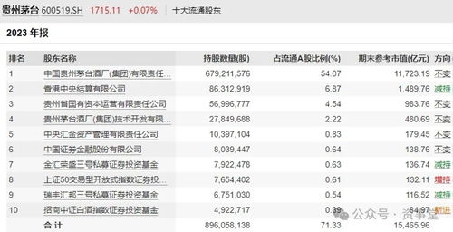 迷霧中的茅臺 百億買家抄底五年后首度賣出，投資管理背后的思考